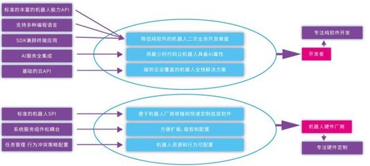 优必选机器人操作系统ROSA研发与应用 | 优必选科技软件平台技术专家王嘉晋【附PPT】