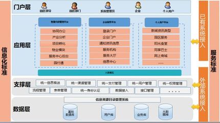 信息化!高效化!智慧化!浙南科技城智慧园区运营管理平台全面上线!