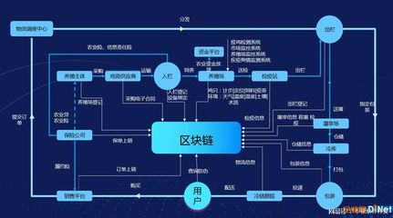 刷脸支付功能系统定制开发