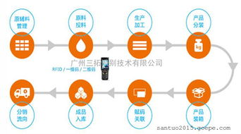 河南省关于加强农业追溯体系及监管