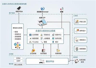 福建厦门OA办公系统企业应用管理软件手机app定制开发