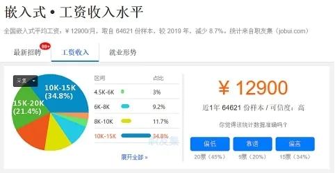 一文读懂2020年五大最火技术方向 好就业,薪资高