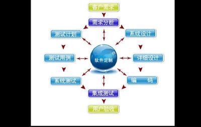 山东mes定制开发/免费企业进销存管理软件/济南鲲鹏软件有限