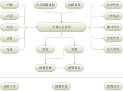 人事考勤薪资软件销售信息,人事考勤薪资软件求购信息, 人事考勤薪资软件贸易信息